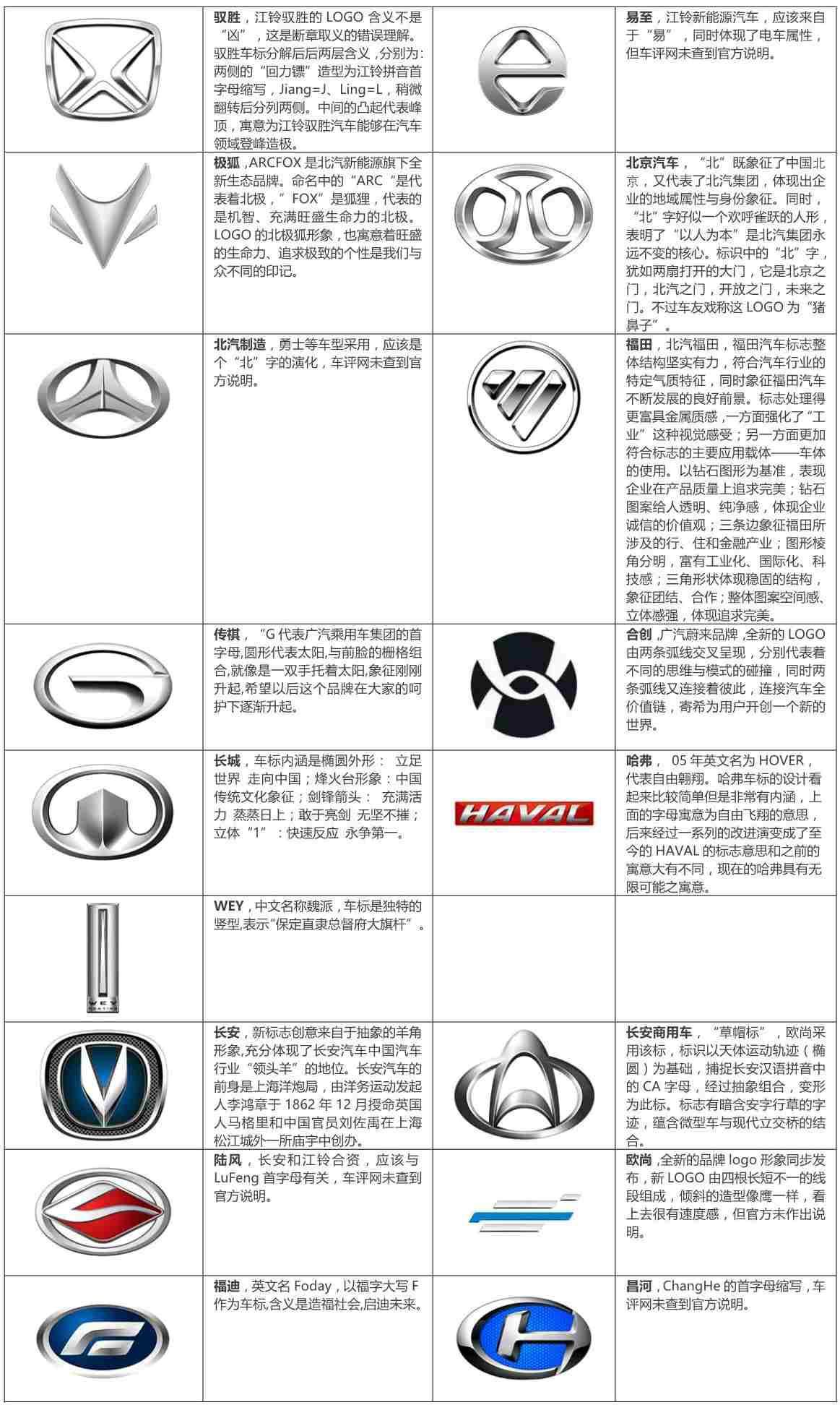 我最喜欢和最不喜欢的车标评选车评网评选活动第一期