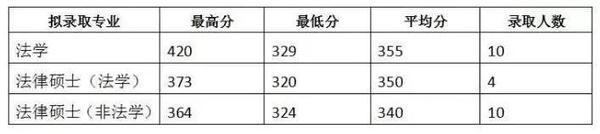 宁波技师学院分数录取_南京审计金审学院_南京审计学院录取分数线