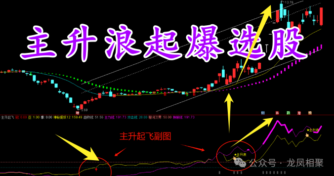 捉妖线反弹穿攻击,红箭预警反转启 !主力稳站五十界,主升浪起第二波(选股源码) - 知乎