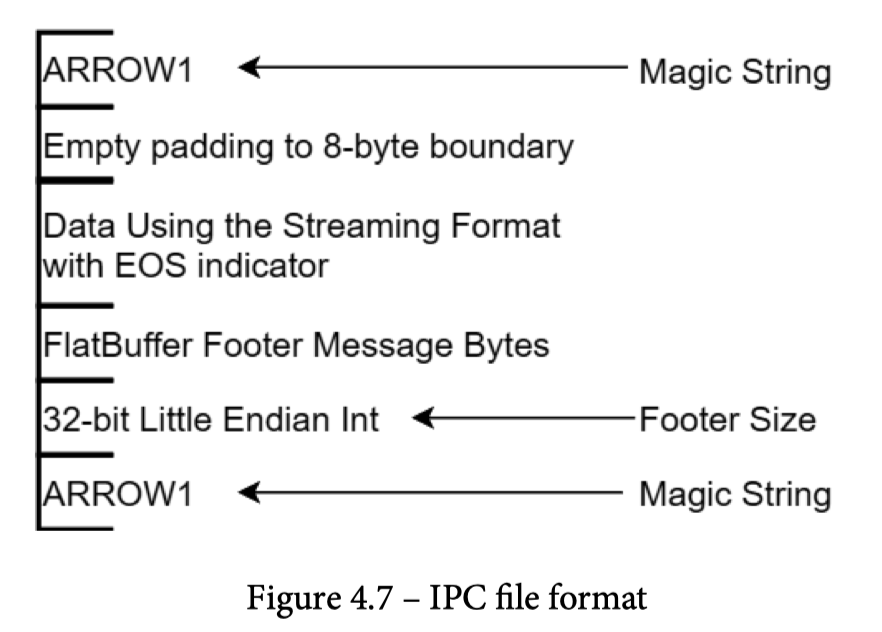 Apache Arrow Columnar Data System - 知乎