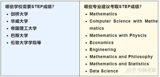 剑桥入校必备!STEP考试中国考点开始报名!(附STEP报名详细流程) - 知乎