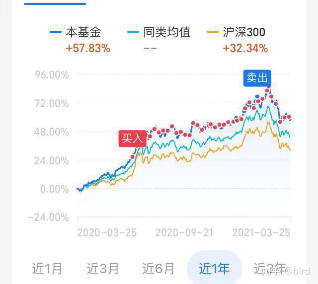 富国收益宝交易型货币h(富国收益宝交易型货币a和富国富钱包货币a一样吗)