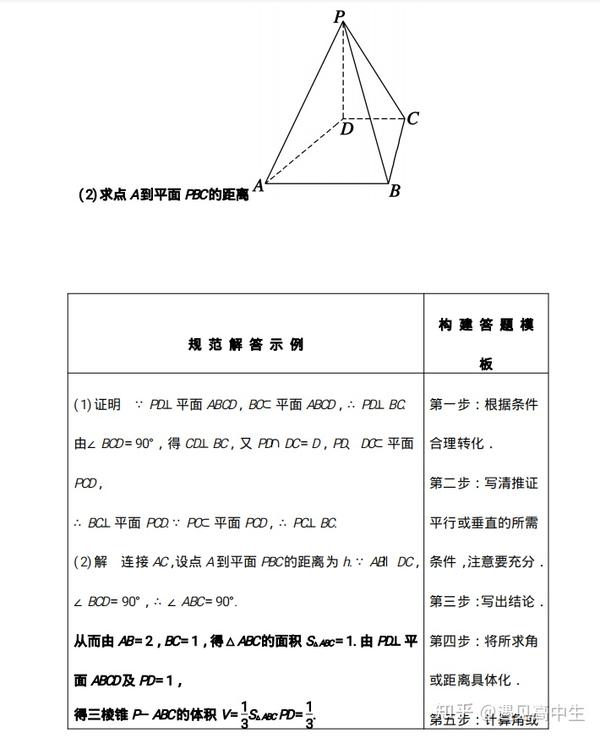 纯干货丨高考语 数 英三大主科答题模板 1 必备总结 知乎