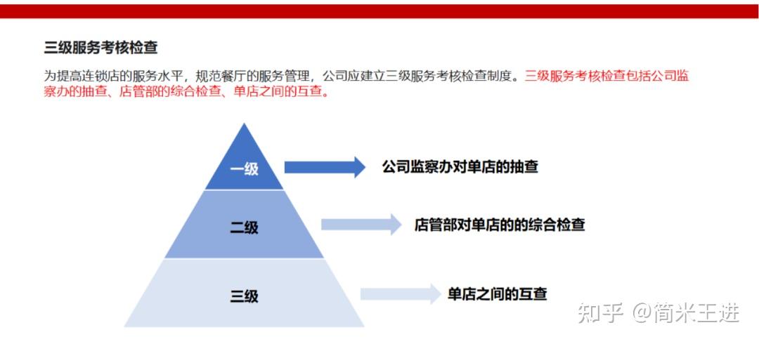 连锁餐饮运营与协同的精细化管理:附《西贝营运管理手册》 - 知乎