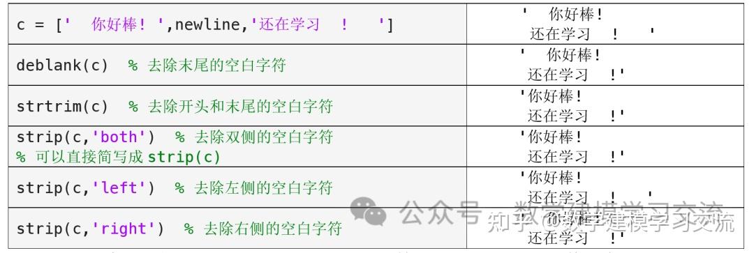 第5章:5.2 字符数组(MATLAB入门课程) - 知乎