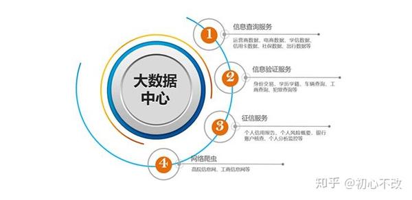 征信大数据指的是什么