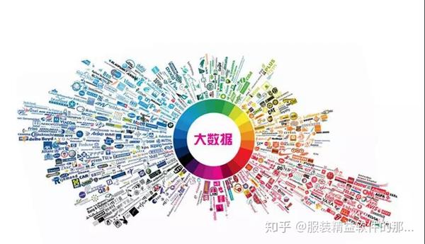 CLO3D用在什么地方 知乎