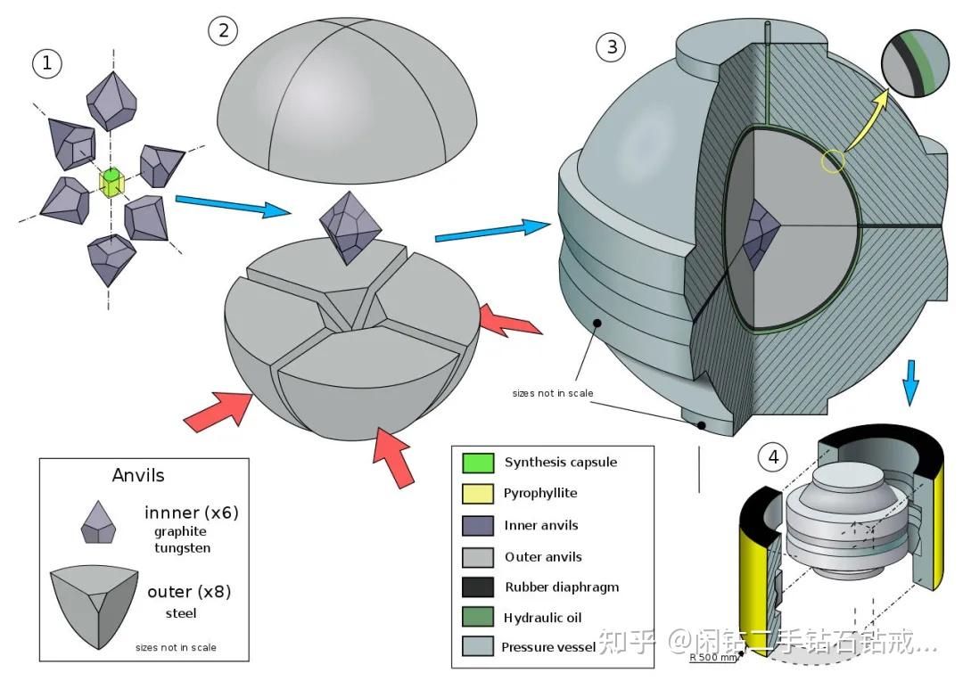 「钻石简史」第1期 钻石是怎么形成的
