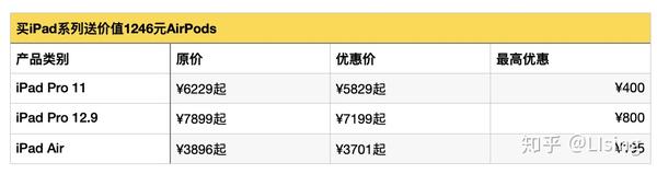 2020苹果教育优惠活动超省钱指南 附超详细下单流程 实时答疑 知乎