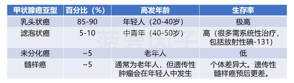 中国甲状腺癌人数突然飙升到底为什么