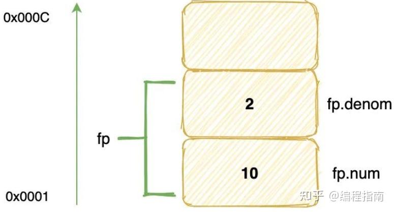 C语言基础知识入门(大全详解)37 C语言基础知识入门(大全详解)