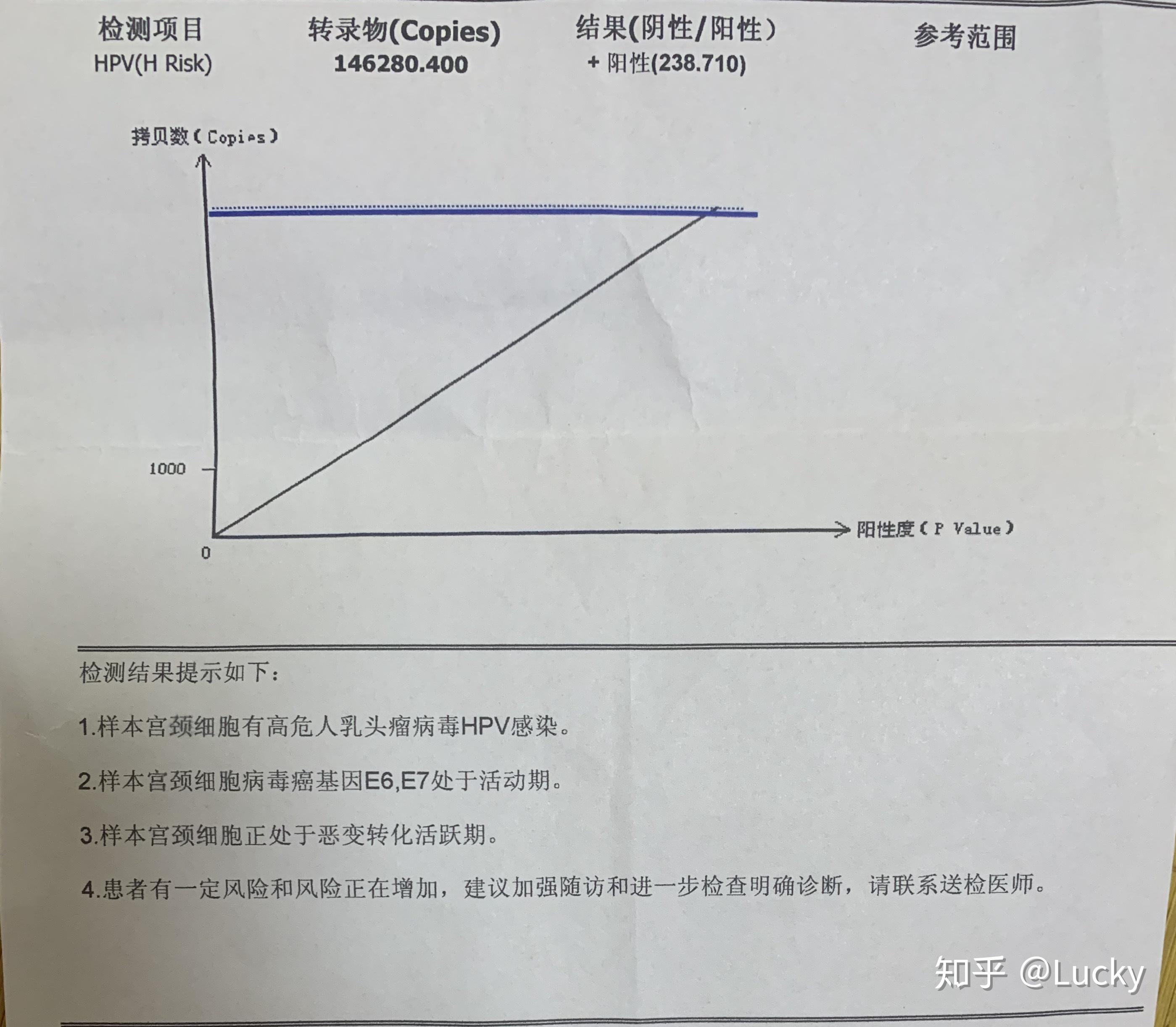 關於hpvtct陰道鏡以及宮頸活檢那些事