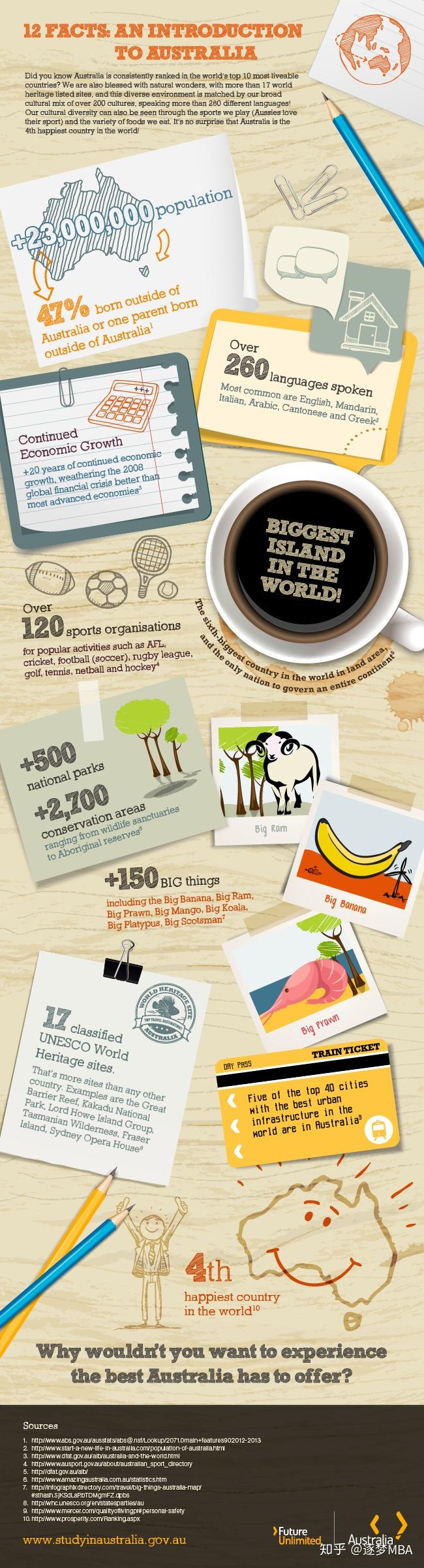 澳大利亚MBA项目介绍- 知乎