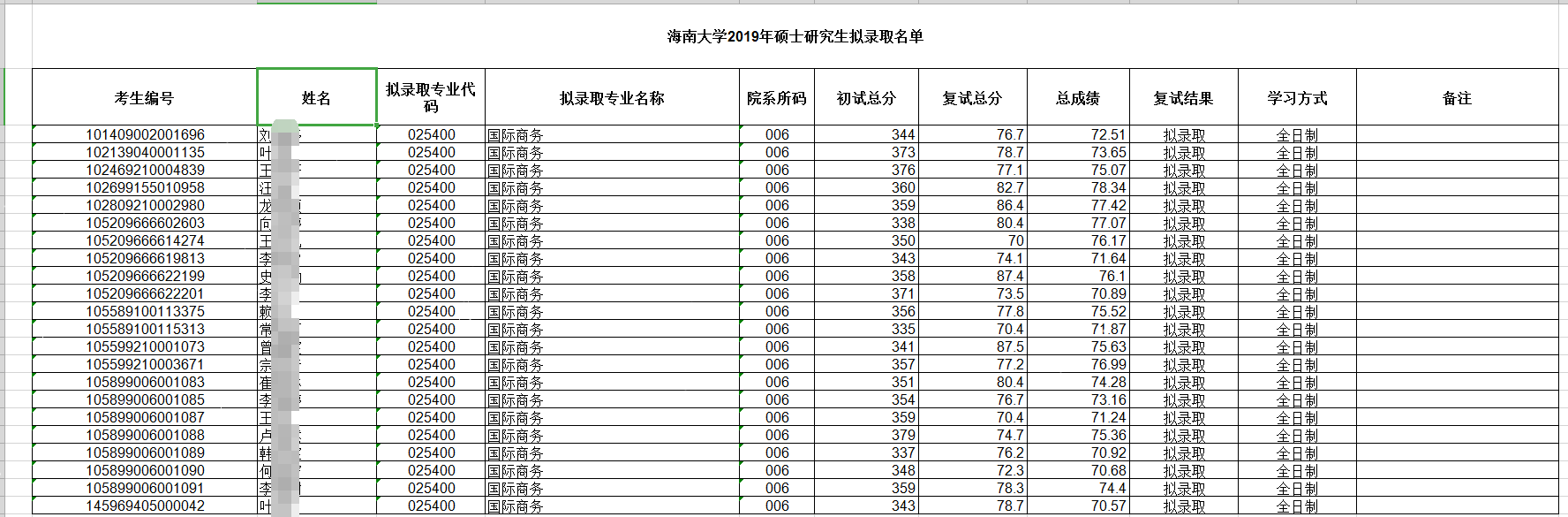 只有海南大學這一所211高校