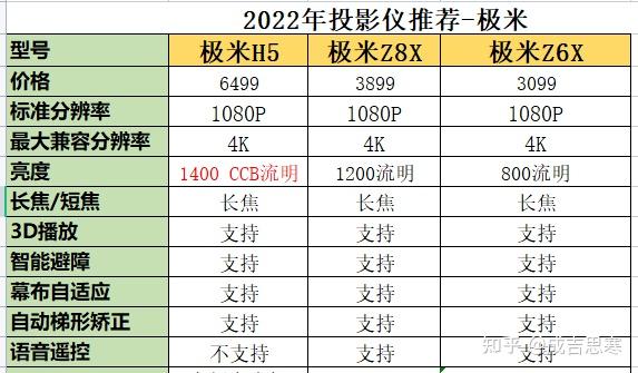 4坚果j10s