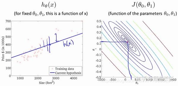 高二信息技术机器学习基础(高二信息技术会考试题操作题)