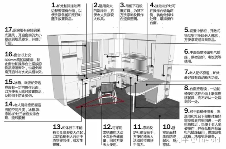 如何进行居家适老化改造厨房篇