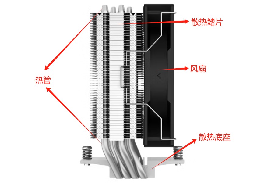 散热片内部结构图图片