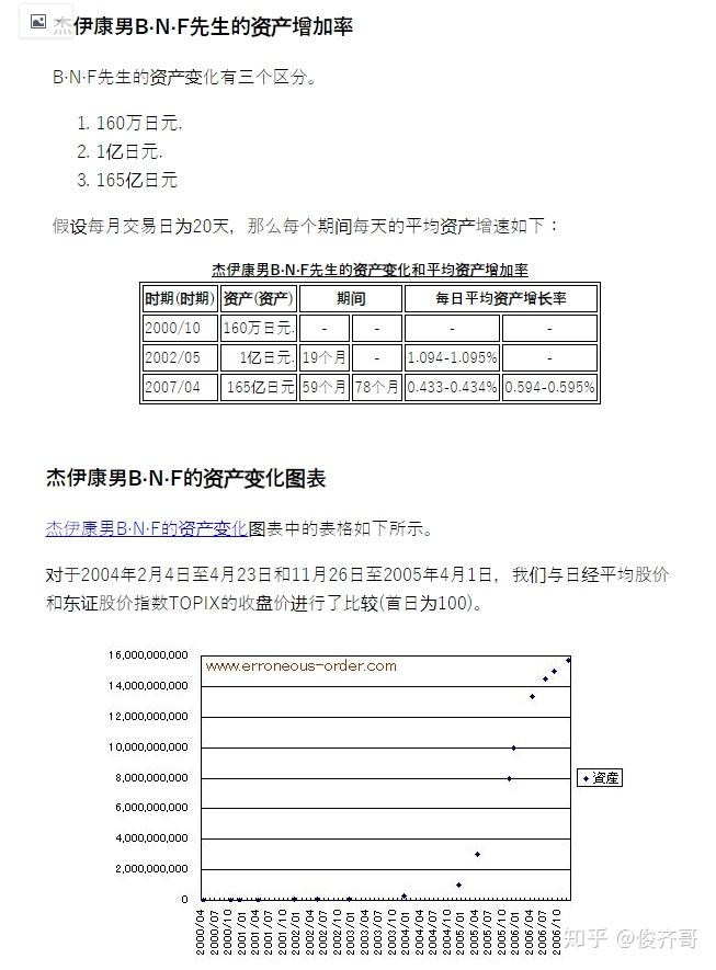 日本传奇股神bnf小手川隆交易思路介绍和各种场合访谈关于交易部分的