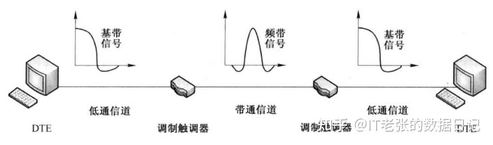 还不明白什么是数据传输?三分钟带你读懂数据传输! - 知乎