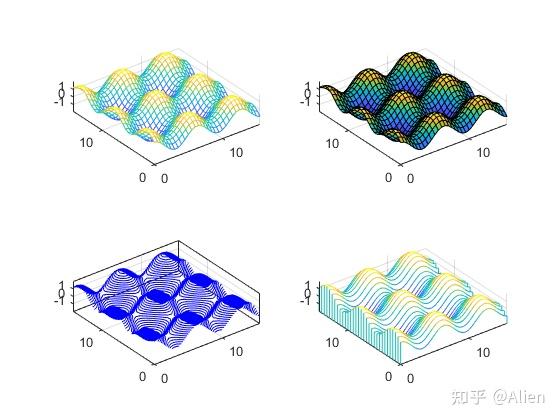 MATLAB画图技巧与实例(一):常用函数 - 知乎