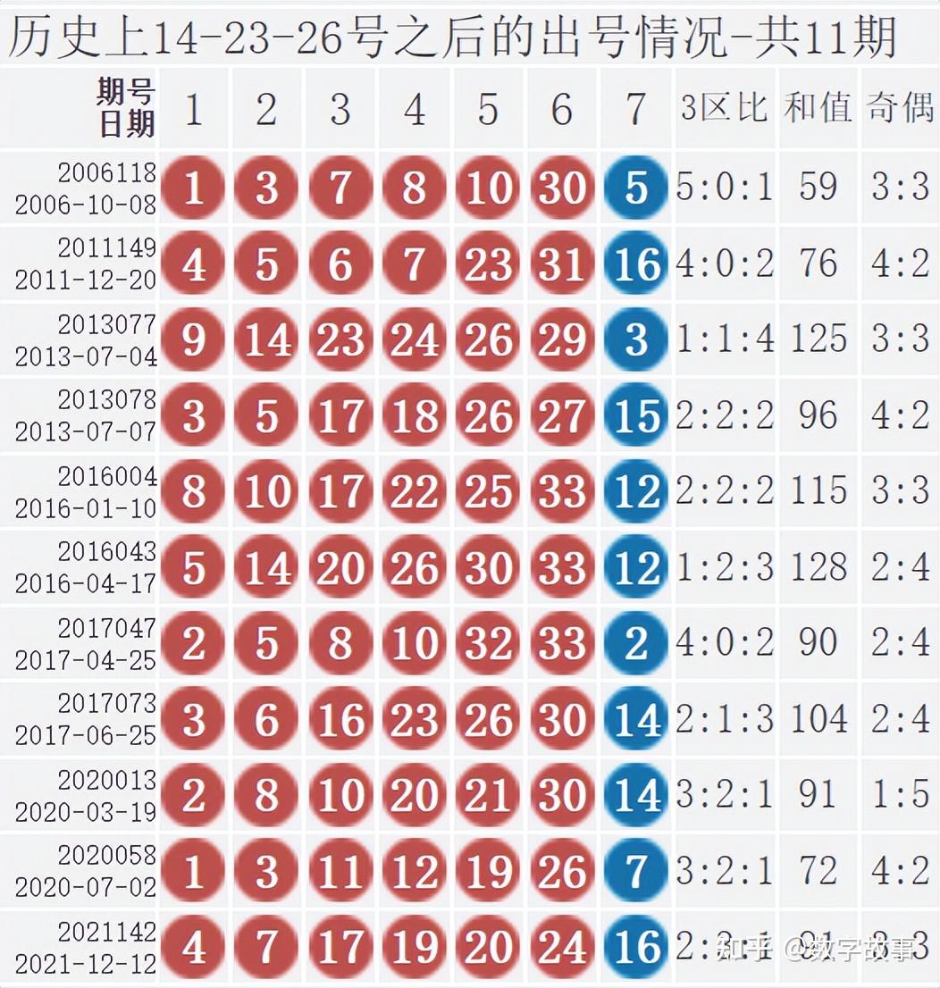 双色球24040期开奖结果蓝球28注一等奖
