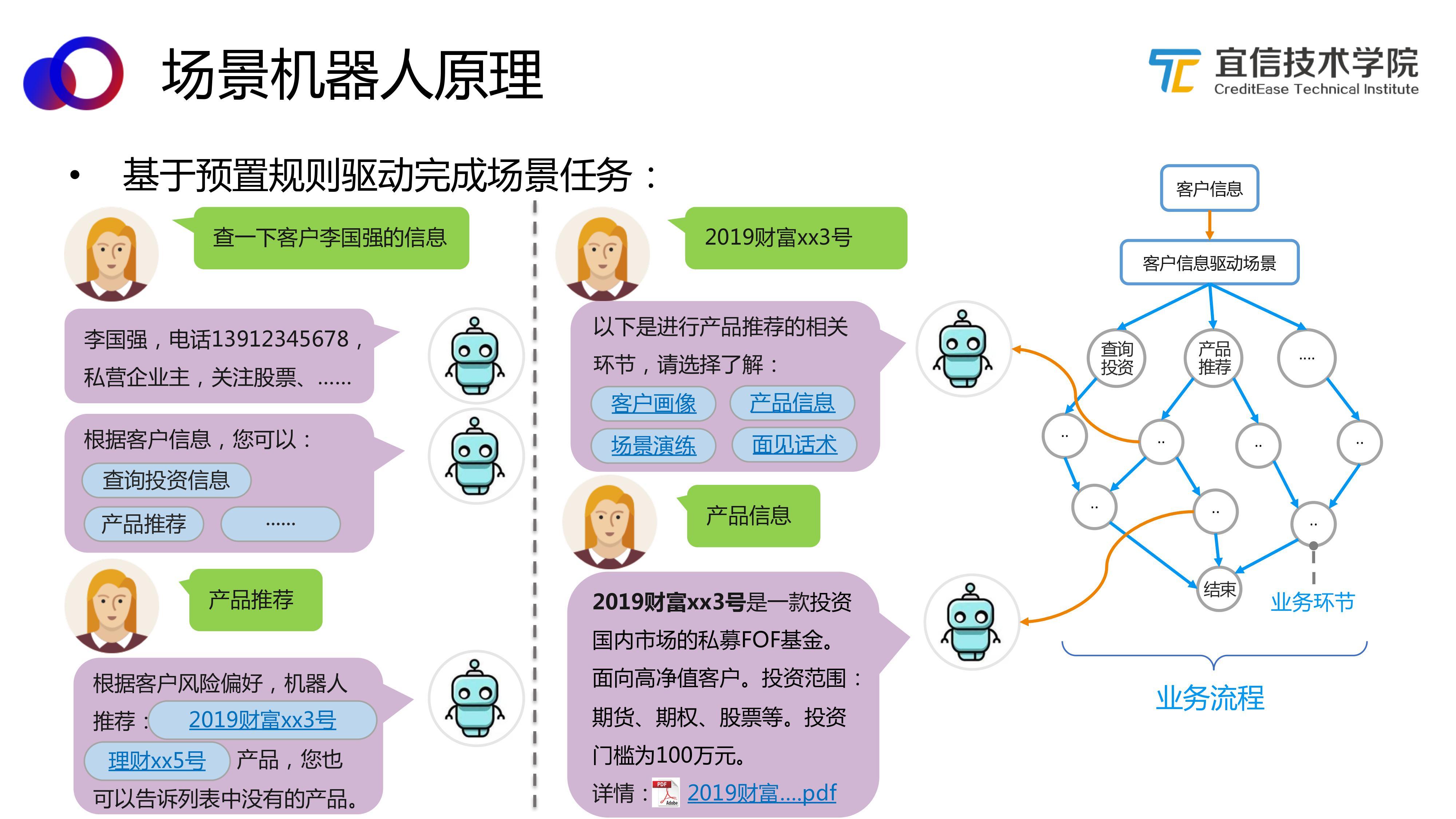 ai中台—智能聊天机器人平台的架构与应用(分享实录)