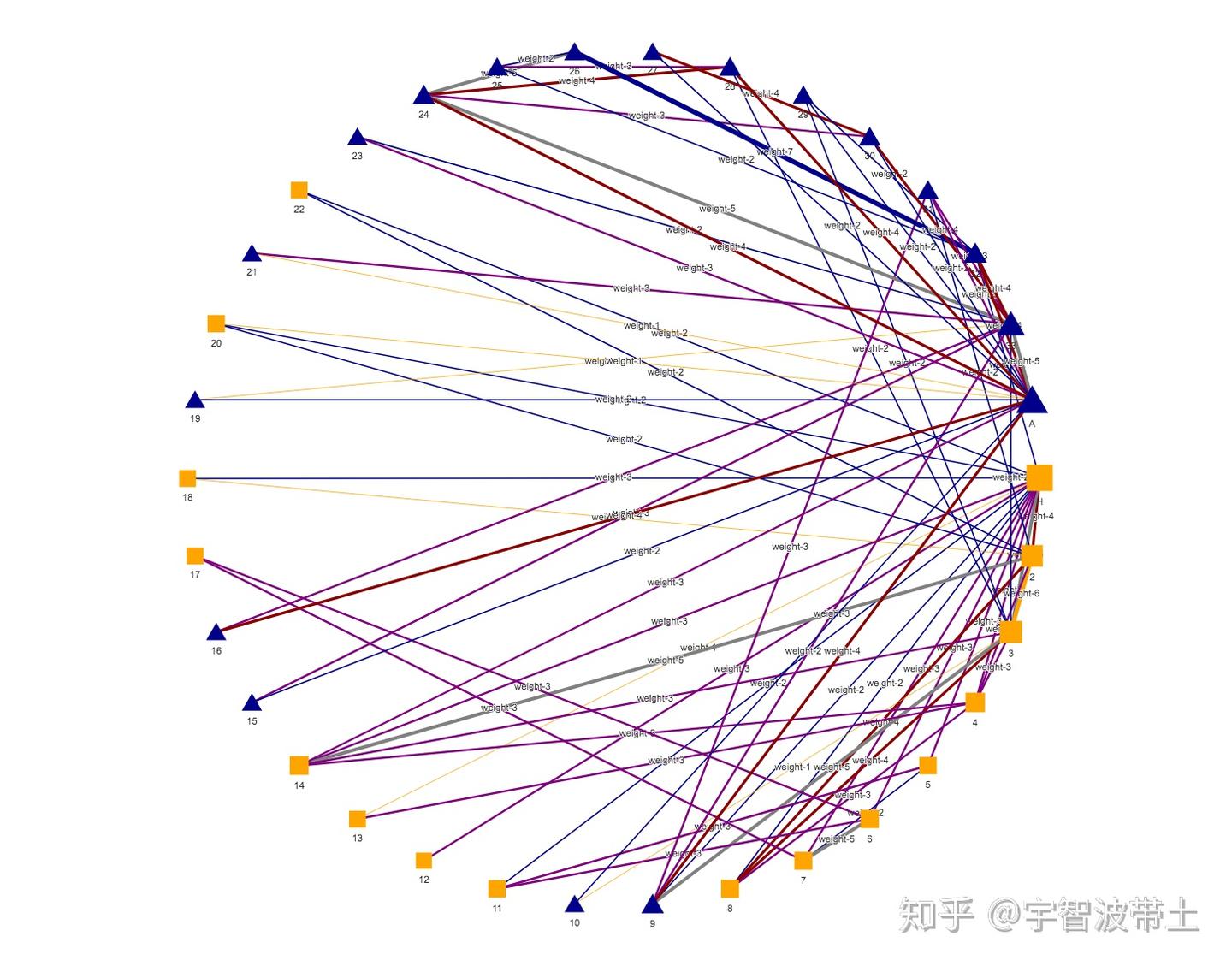 R可视化可交互网络图 - 知乎