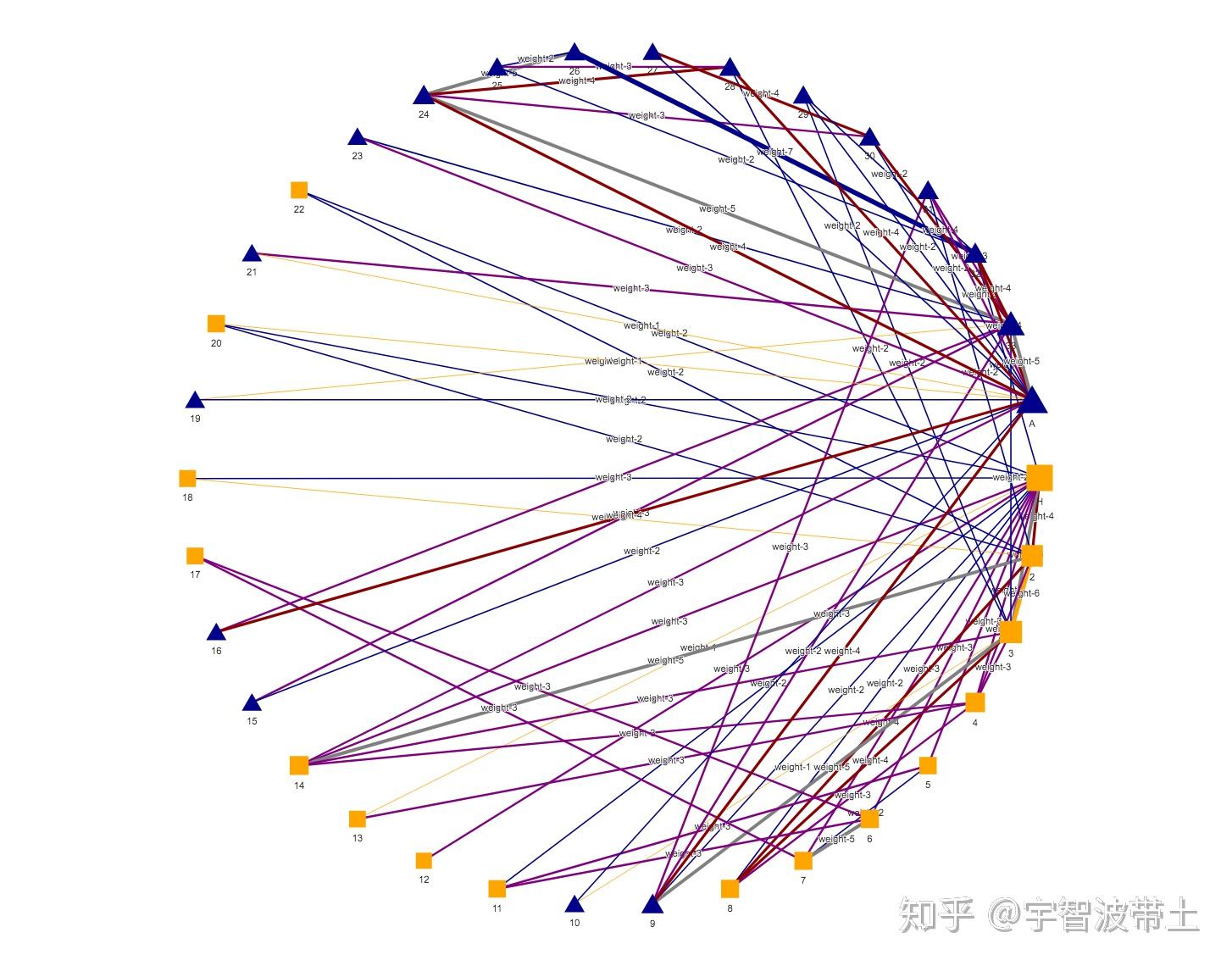 R可视化可交互网络图 - 知乎