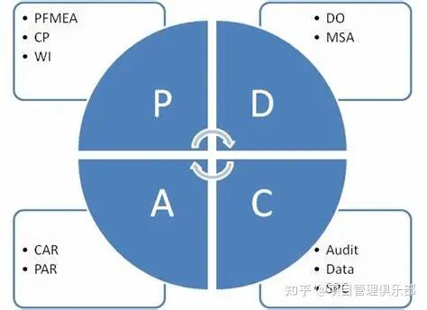 搞懂pdca循环 学会闭环思维 知乎