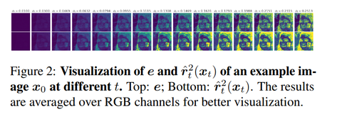 Improving Diffusion Models for Inverse Problems Using Optimal Posterior ...