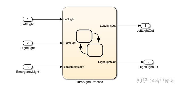 Matlab/Simulink基础了解(八):Stateflow - 知乎