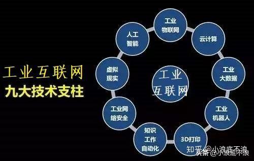 戴尔工业互联网怎么样知乎_戴尔公司 戴尔工业互联网怎么样知乎_戴尔公司「戴尔工厂怎么样」 行业资讯