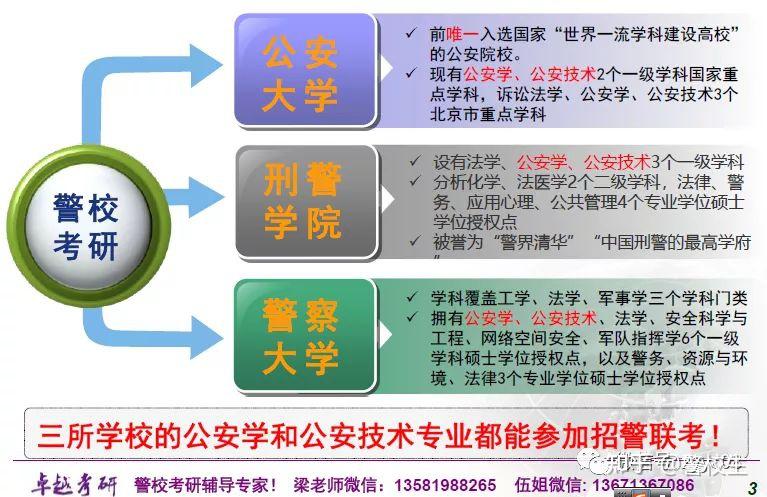 中国人民公安大学公安技术考研攻略