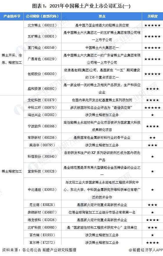 【最全】2021年稀土产业上市公司全方位对比(附业务布局、业绩对比、业务规划等) - 知乎