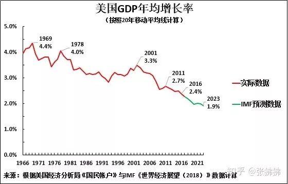 gdp增量是总量吗_7 的增速很低 中国一年抵四个希腊(3)