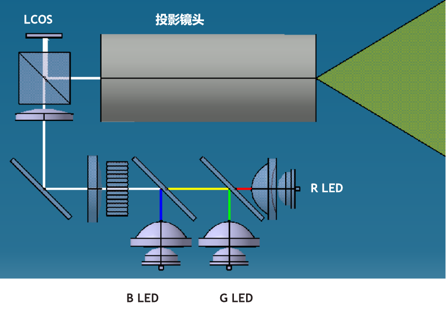 车载HUD成像技术:DLP、LBS、LCoS显示原理全面解析 - 知乎