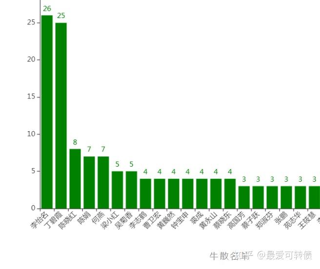 林園持有哪些可轉債如何查詢呢