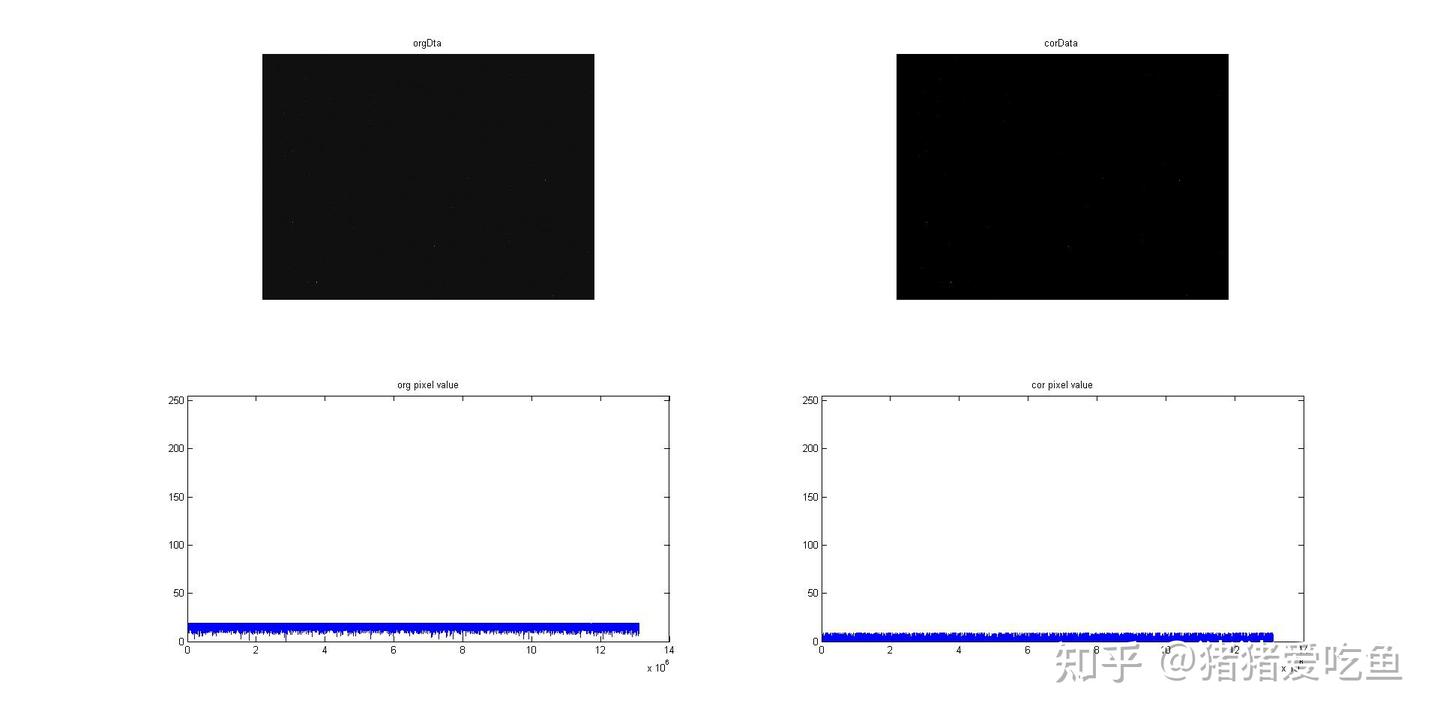 ISP——BLC(Black Level Correction) - 知乎