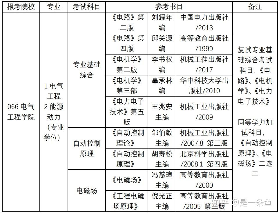 東北電力大學電氣工程專業考研初試科目是什麼複試科目是什麼