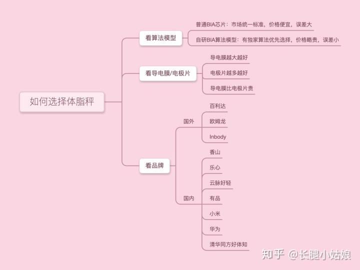 测体脂是什么原理_体脂率13是什么水平(2)