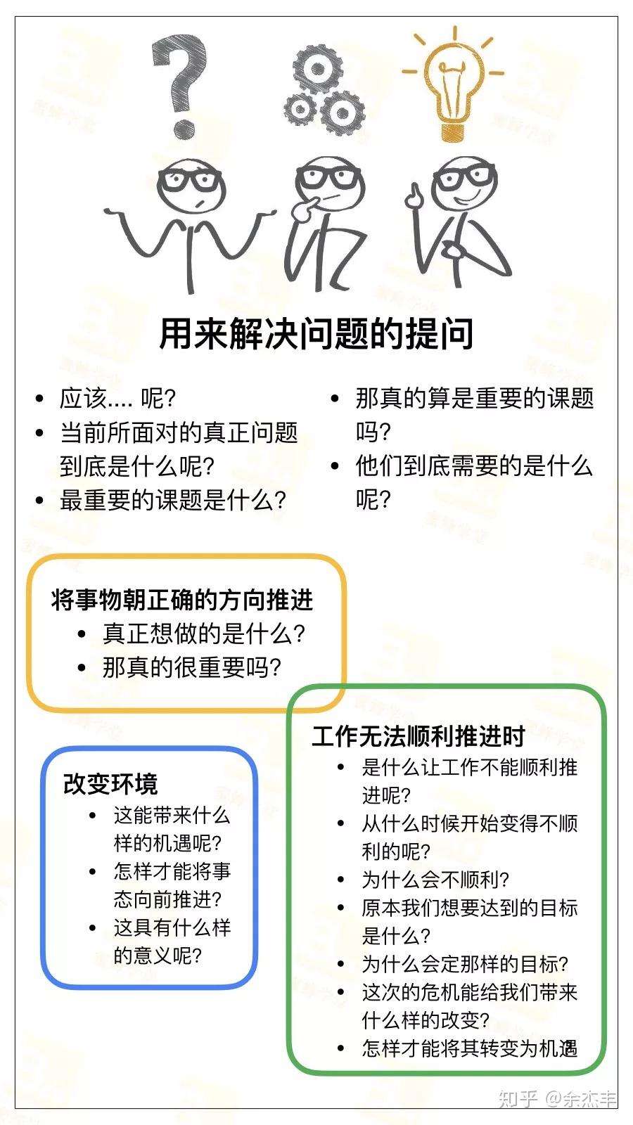 5分钟看完麦肯锡工作法 | 学会提问 - 知乎