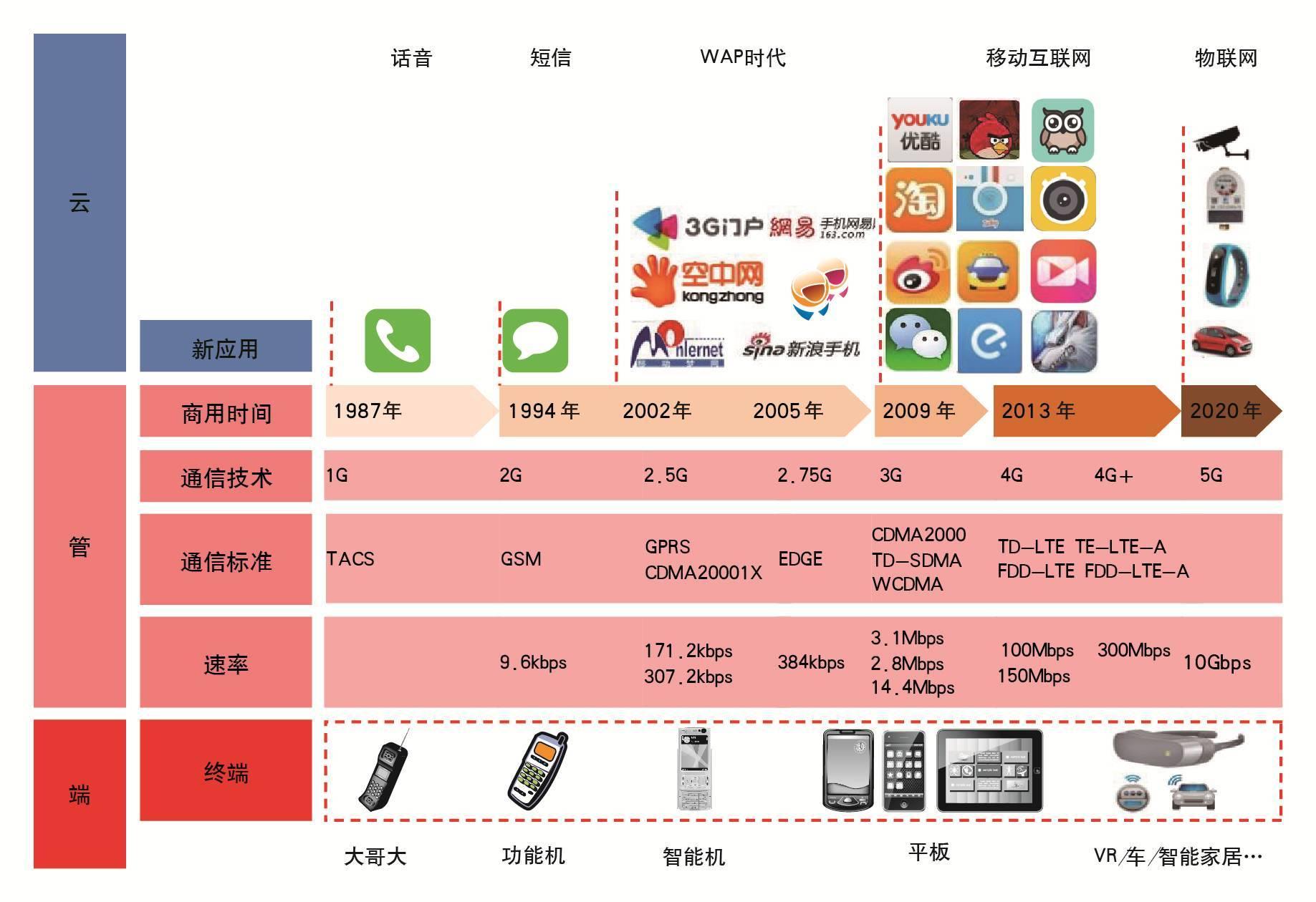 即将普及的5G网络会对CDN行业产生什么影响? - 知乎