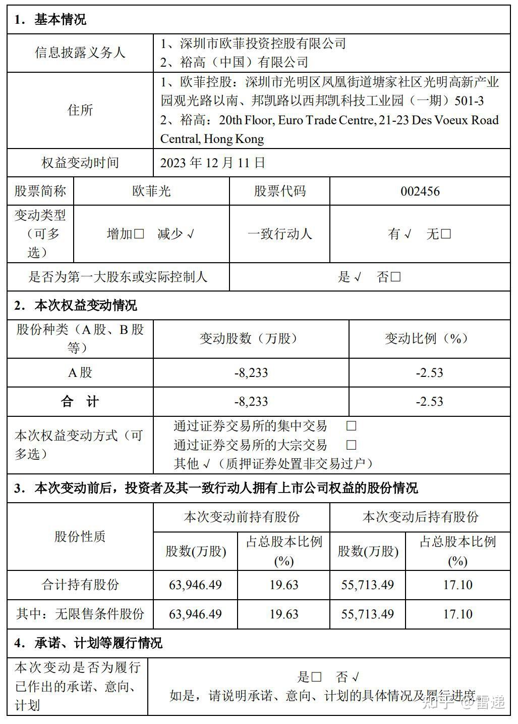 股票资产证明可以办贷款吗 zhuanlan.zhihu.com