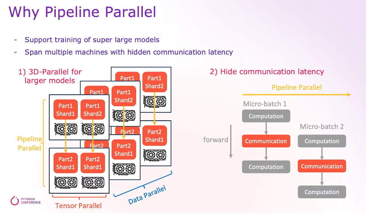 PyTorch Parallelism - talk notes - 知乎