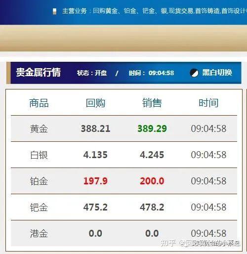 回收黄金今日黄金价格多少一克_回收黄金今日钱克价格是多少_今日黄金回收价格是多少钱一克