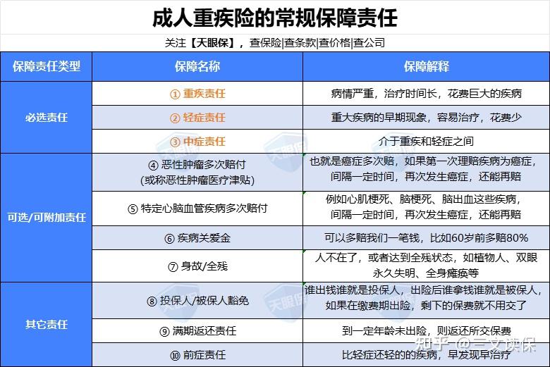 重疾险的重要性图片