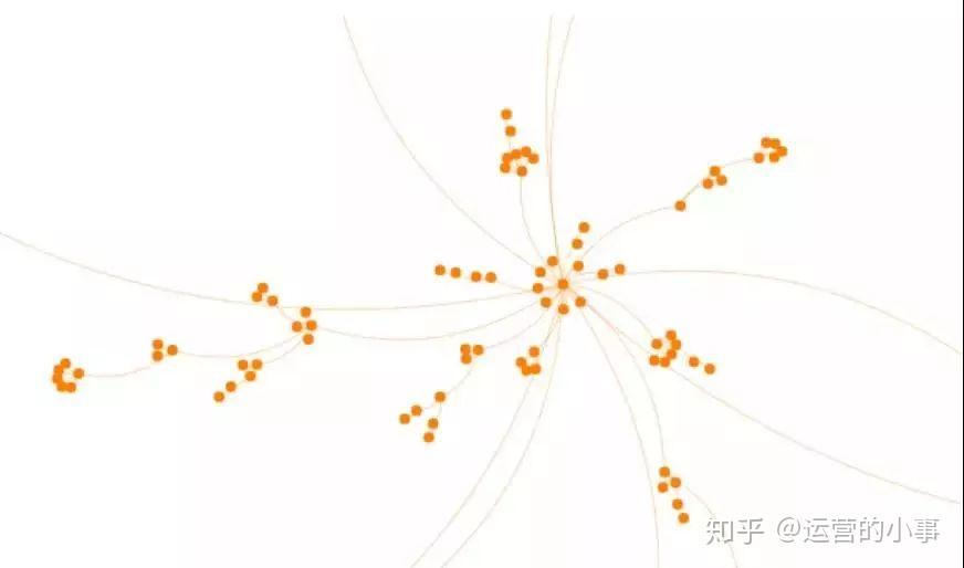 1个结构、10个玩法,学会小米的营销方法插图 1个结构、10个玩法,学会小米的营销方法插图