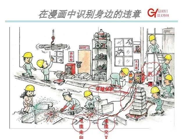 企管知识:经典安全漫画-作业现场违章分析-看图学安全-百错图详细讲解! - 知乎