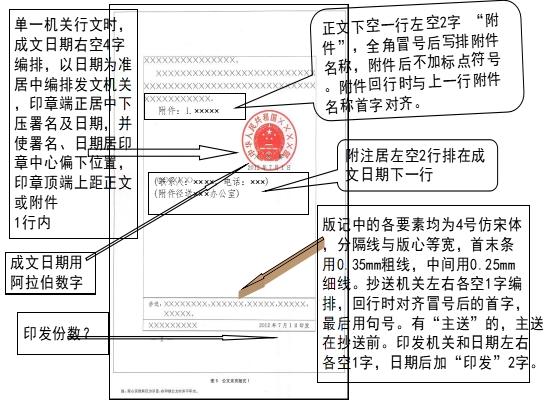 公文版记格式要求图片